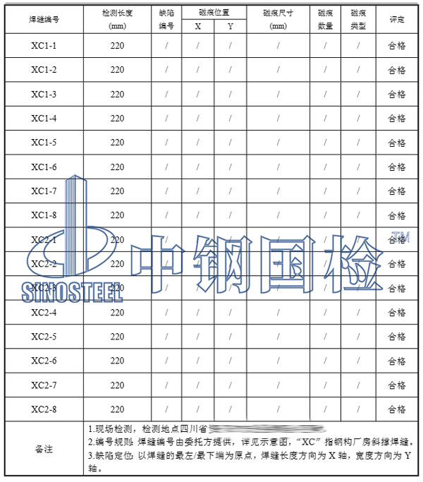 鋼構廠房焊接檢測項目結果