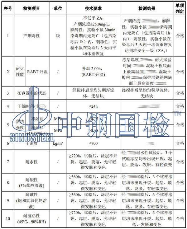 防火涂料檢測(cè)項(xiàng)目結(jié)果