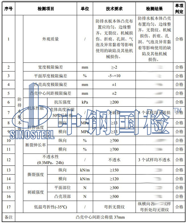 鐵路工程材料檢測項目結果