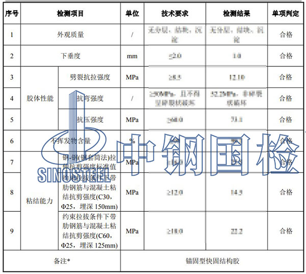 植筋膠檢測項(xiàng)目結(jié)果