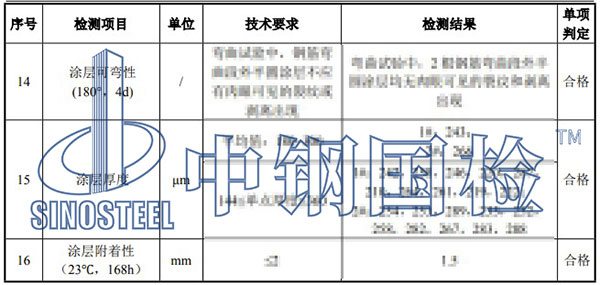 環(huán)氧涂層鋼筋檢測項目結果