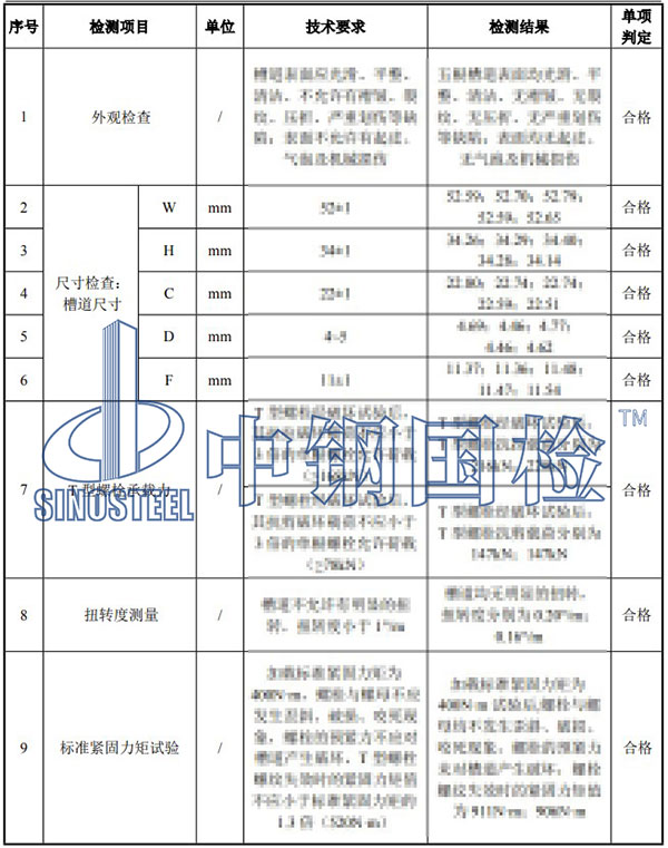 槽道中性鹽霧檢測(cè)項(xiàng)目結(jié)果