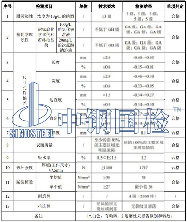 瓷磚檢測項目結(jié)果