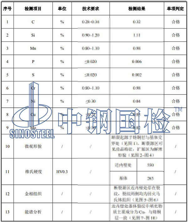 構(gòu)件破壞原因分析項目結(jié)果