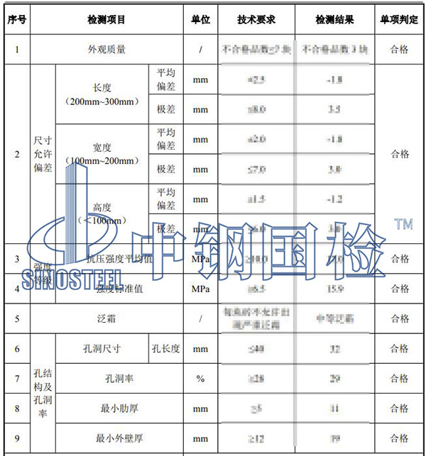 建筑用磚、砌塊檢測項目結(jié)果
