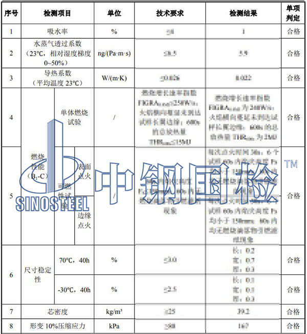 保溫材料檢測項(xiàng)目結(jié)果