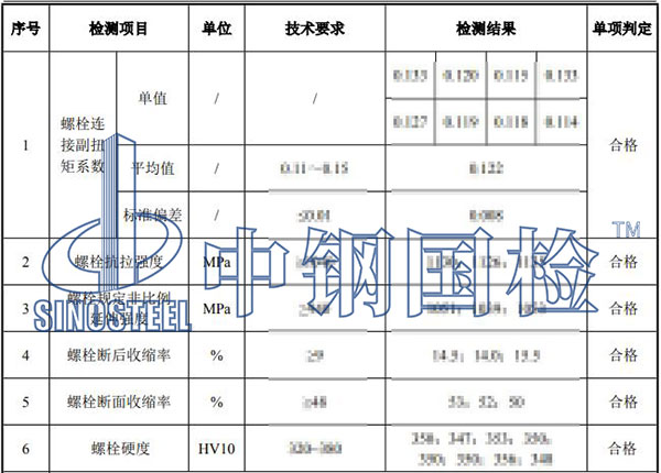 風電螺栓檢測項目結(jié)果